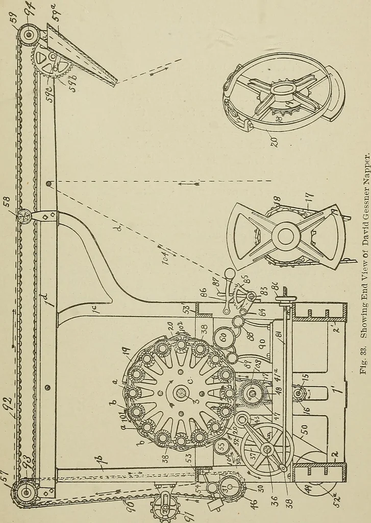 An illustration from Cyclopedia of textile work : a general reference library on cotton, woolen and worsted yarn manufacture, weaving, designing, chemistry and dyeing, finishing, knitting, and allied subjects, 1911, leaf 402