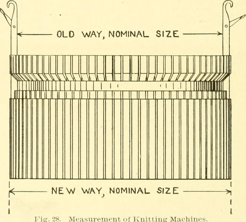 An illustration from Cyclopedia of textile work : a general reference library on cotton, woollen and worsted yarn manufacture, weaving, designing, chemistry and dyeing, finishing, knitting, and allied subjects, 1907, leaf 106