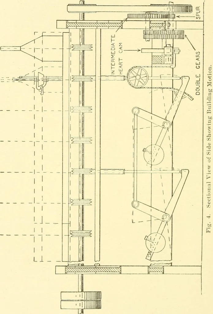 An illustration from Cyclopedia of textile work : a general reference library on cotton, woollen and worsted yarn manufacture, weaving, designing, chemistry and dyeing, finishing, knitting, and allied subjects, 1907, leaf 22