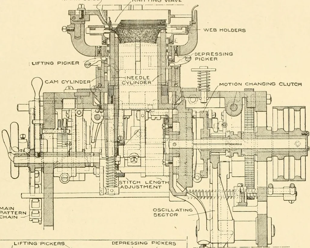 An illustration from Cyclopedia of textile work : a general reference library on cotton, woollen and worsted yarn manufacture, weaving, designing, chemistry and dyeing, finishing, knitting, and allied subjects, 1907, leaf 229