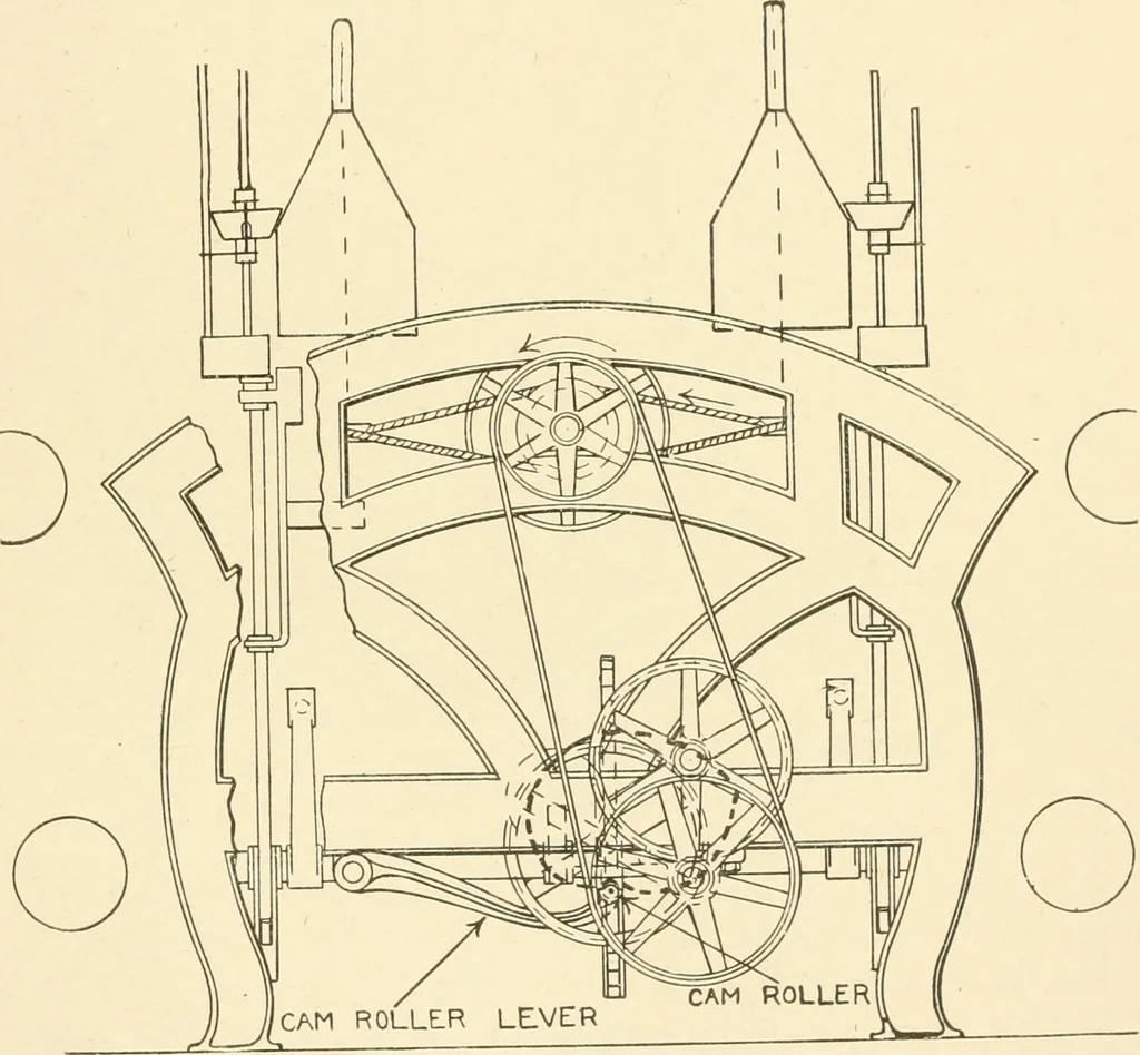 An illustration from Cyclopedia of textile work : a general reference library on cotton, woollen and worsted yarn manufacture, weaving, designing, chemistry and dyeing, finishing, knitting, and allied subjects, 1907, leaf 23