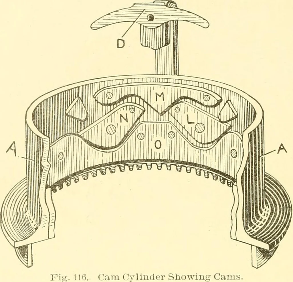 An illustration from Cyclopedia of textile work : a general reference library on cotton, woollen and worsted yarn manufacture, weaving, designing, chemistry and dyeing, finishing, knitting, and allied subjects, 1907, leaf 234