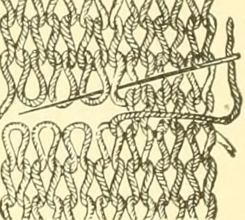 An illustration from Cyclopedia of textile work : a general reference library on cotton, woollen and worsted yarn manufacture, weaving, designing, chemistry and dyeing, finishing, knitting, and allied subjects, 1907, leaf 248