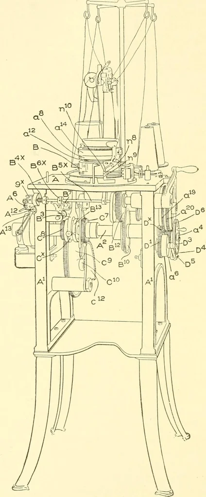 An illustration from Cyclopedia of textile work : a general reference library on cotton, woollen and worsted yarn manufacture, weaving, designing, chemistry and dyeing, finishing, knitting, and allied subjects, 1907, leaf 256