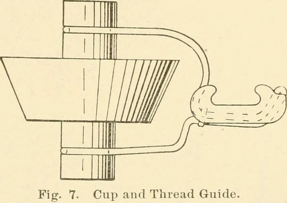 An illustration from Cyclopedia of textile work : a general reference library on cotton, woollen and worsted yarn manufacture, weaving, designing, chemistry and dyeing, finishing, knitting, and allied subjects, 1907, leaf 27