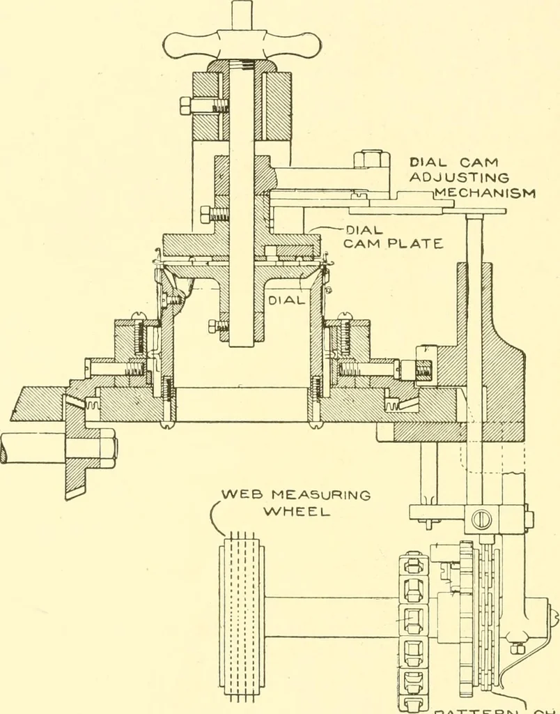An illustration from Cyclopedia of textile work : a general reference library on cotton, woollen and worsted yarn manufacture, weaving, designing, chemistry and dyeing, finishing, knitting, and allied subjects, 1907, leaf 280