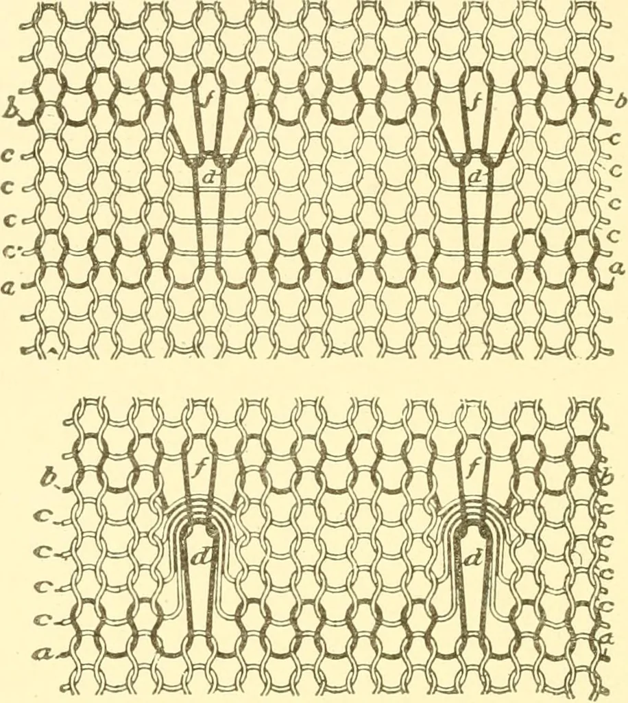 An illustration from Cyclopedia of textile work : a general reference library on cotton, woollen and worsted yarn manufacture, weaving, designing, chemistry and dyeing, finishing, knitting, and allied subjects, 1907, leaf 304