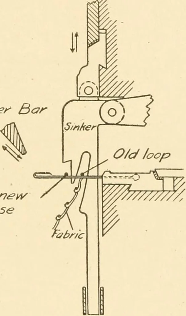 An illustration from Cyclopedia of textile work : a general reference library on cotton, woollen and worsted yarn manufacture, weaving, designing, chemistry and dyeing, finishing, knitting, and allied subjects, 1907, leaf 307