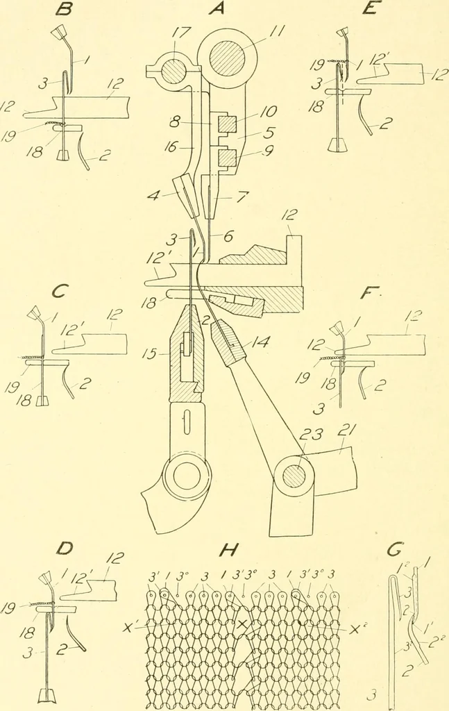 An illustration from Cyclopedia of textile work : a general reference library on cotton, woollen and worsted yarn manufacture, weaving, designing, chemistry and dyeing, finishing, knitting, and allied subjects, 1907, leaf 322