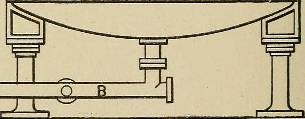 An illustration from Cyclopedia of textile work : a general reference library on cotton, woolen and worsted yarn manufacture, weaving, designing, chemistry and dyeing, finishing, knitting, and allied subjects, 1911, leaf 104