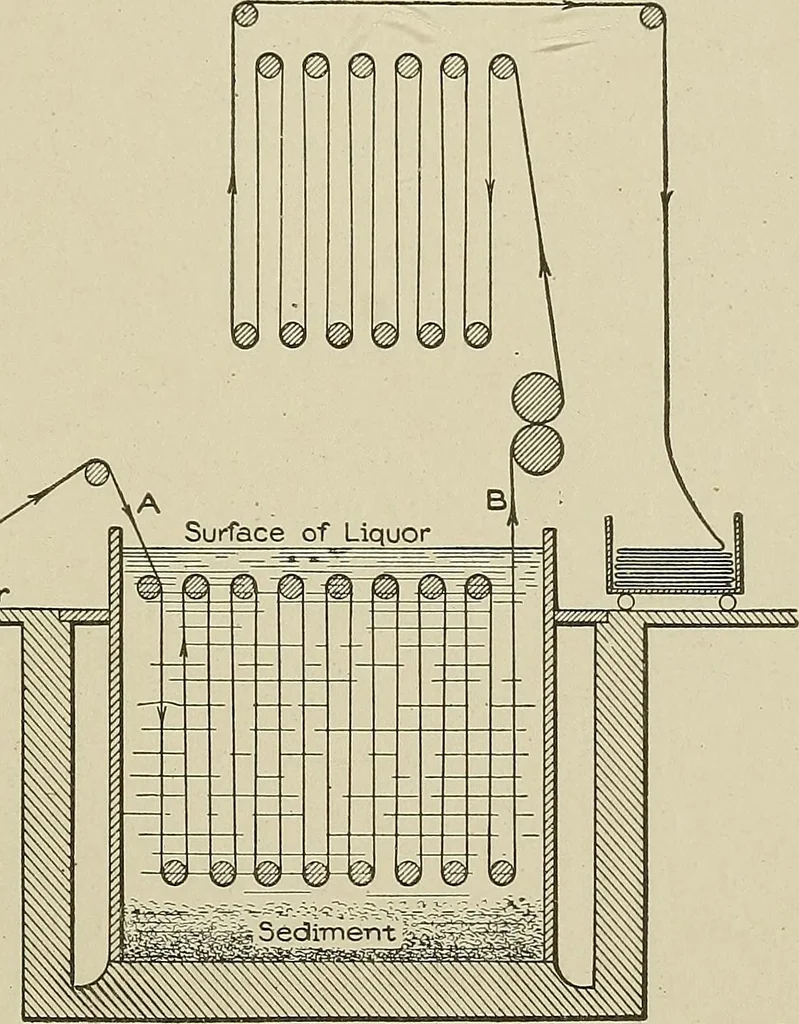 An illustration from Cyclopedia of textile work : a general reference library on cotton, woolen and worsted yarn manufacture, weaving, designing, chemistry and dyeing, finishing, knitting, and allied subjects, 1911, leaf 173