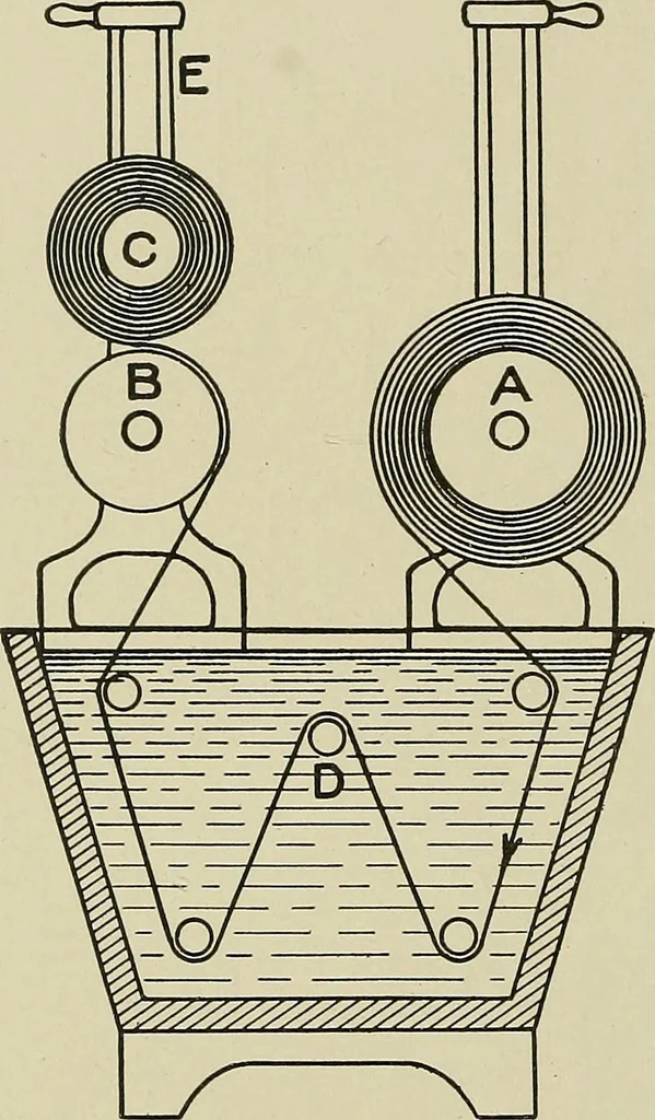 An illustration from Cyclopedia of textile work : a general reference library on cotton, woolen and worsted yarn manufacture, weaving, designing, chemistry and dyeing, finishing, knitting, and allied subjects, 1911, leaf 218