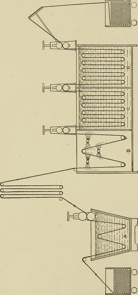 An illustration from Cyclopedia of textile work : a general reference library on cotton, woolen and worsted yarn manufacture, weaving, designing, chemistry and dyeing, finishing, knitting, and allied subjects, 1911, leaf 242