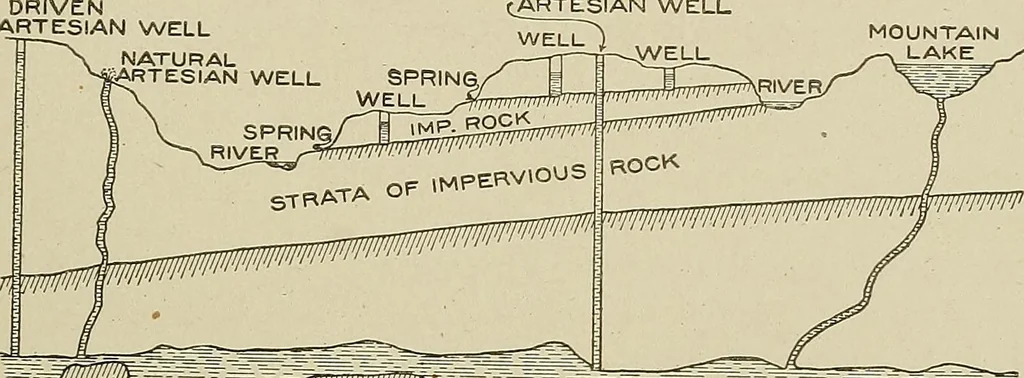 An illustration from Cyclopedia of textile work : a general reference library on cotton, woolen and worsted yarn manufacture, weaving, designing, chemistry and dyeing, finishing, knitting, and allied subjects, 1911, leaf 253