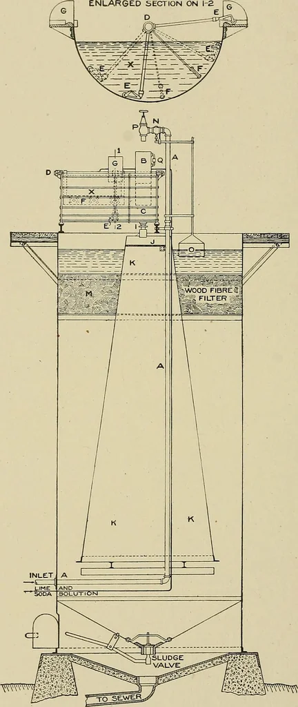 An illustration from Cyclopedia of textile work : a general reference library on cotton, woolen and worsted yarn manufacture, weaving, designing, chemistry and dyeing, finishing, knitting, and allied subjects, 1911, leaf 266