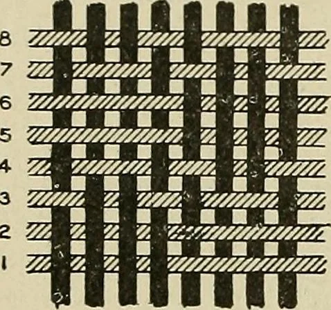 An illustration from Cyclopedia of textile work : a general reference library on cotton, woolen and worsted yarn manufacture, weaving, designing, chemistry and dyeing, finishing, knitting, and allied subjects, 1911, leaf 340
