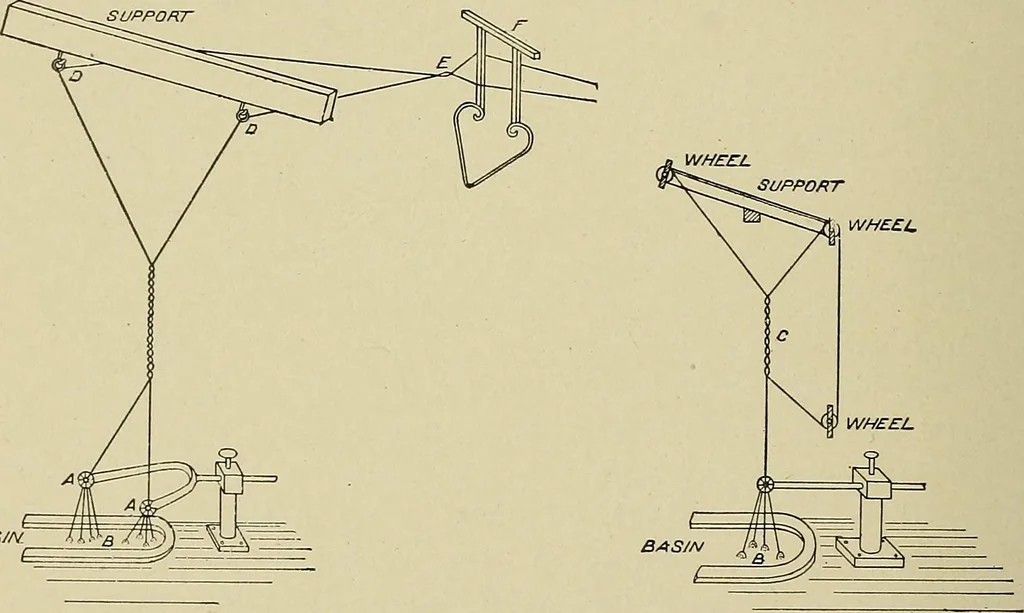 An illustration from Cyclopedia of textile work : a general reference library on cotton, woolen and worsted yarn manufacture, weaving, designing, chemistry and dyeing, finishing, knitting, and allied subjects, 1911, leaf 52