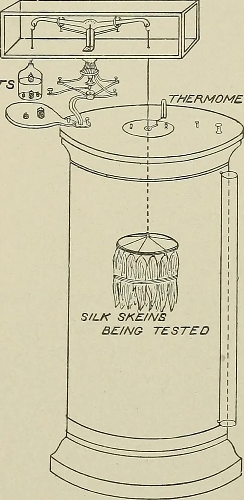 An illustration from Cyclopedia of textile work : a general reference library on cotton, woolen and worsted yarn manufacture, weaving, designing, chemistry and dyeing, finishing, knitting, and allied subjects, 1911, leaf 57