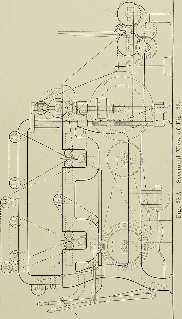 An illustration from Cyclopedia of textile work : a general reference library on cotton, woolen and worsted yarn manufacture, weaving, designing, chemistry and dyeing, finishing, knitting, and allied subjects, 1911, leaf 77
