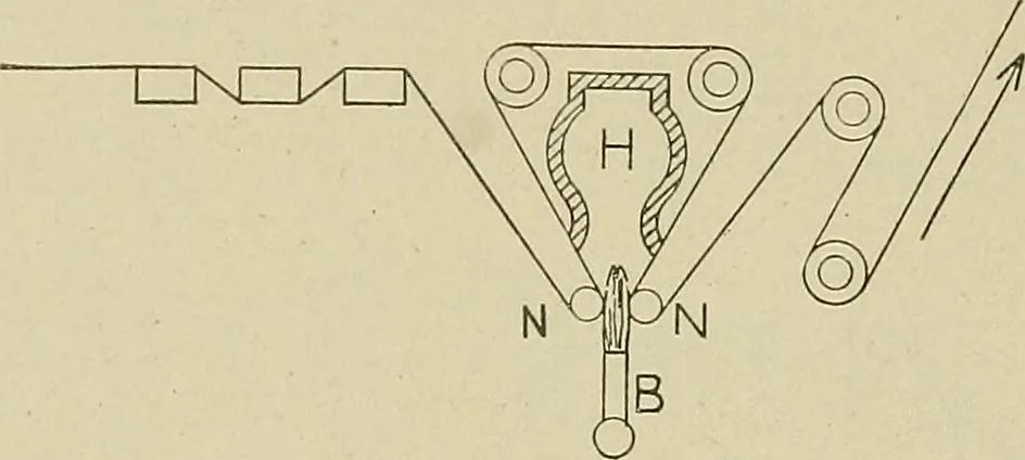 An illustration from Cyclopedia of textile work : a general reference library on cotton, woolen and worsted yarn manufacture, weaving, designing, chemistry and dyeing, finishing, knitting, and allied subjects, 1911, leaf 78