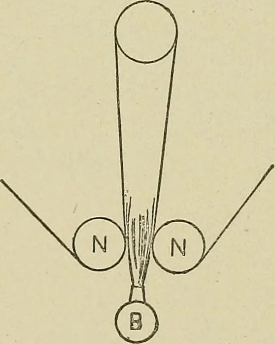 An illustration from Cyclopedia of textile work : a general reference library on cotton, woolen and worsted yarn manufacture, weaving, designing, chemistry and dyeing, finishing, knitting, and allied subjects, 1911, leaf 78