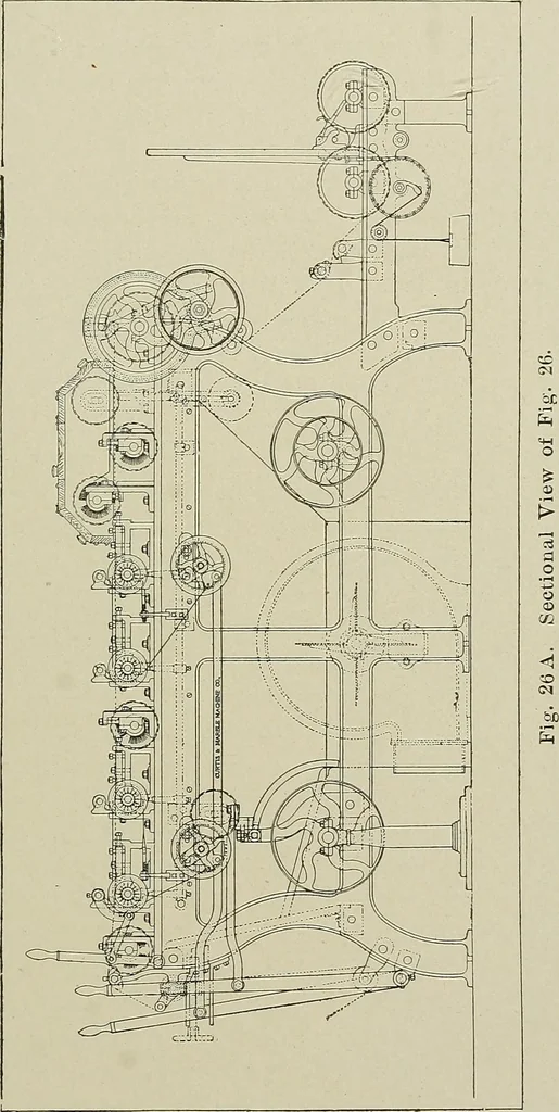 An illustration from Cyclopedia of textile work : a general reference library on cotton, woolen and worsted yarn manufacture, weaving, designing, chemistry and dyeing, finishing, knitting, and allied subjects, 1911, leaf 81