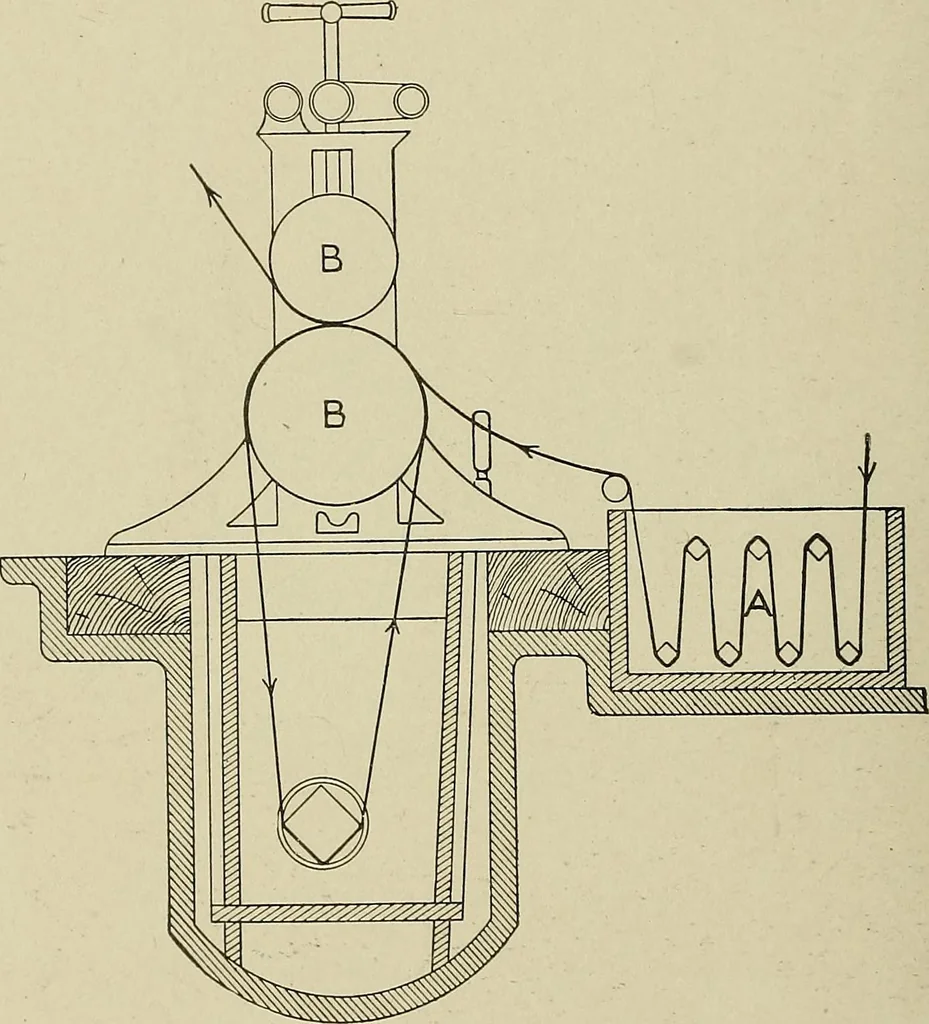 An illustration from Cyclopedia of textile work : a general reference library on cotton, woolen and worsted yarn manufacture, weaving, designing, chemistry and dyeing, finishing, knitting, and allied subjects, 1911, leaf 88