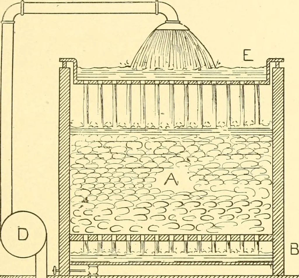 An illustration from Cyclopedia of textile work : a general reference library on cotton, woollen and worsted yarn manufacture, weaving, designing, chemistry and dyeing, finishing, knitting, and allied subjects, 1907, leaf 129