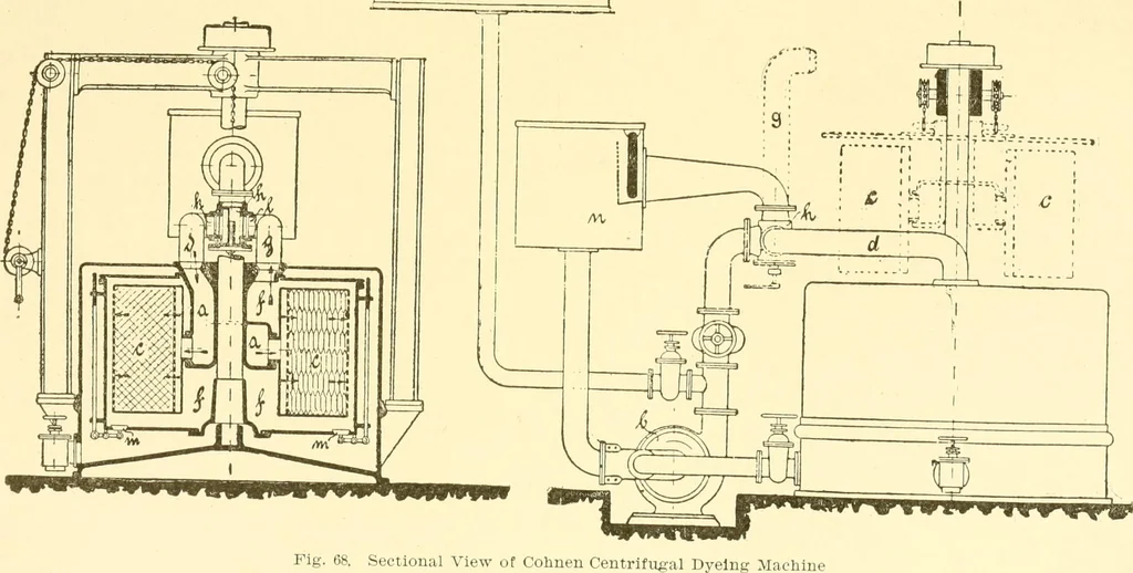An illustration from Cyclopedia of textile work : a general reference library on cotton, woollen and worsted yarn manufacture, weaving, designing, chemistry and dyeing, finishing, knitting, and allied subjects, 1907, leaf 217