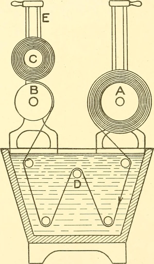 An illustration from Cyclopedia of textile work : a general reference library on cotton, woollen and worsted yarn manufacture, weaving, designing, chemistry and dyeing, finishing, knitting, and allied subjects, 1907, leaf 218