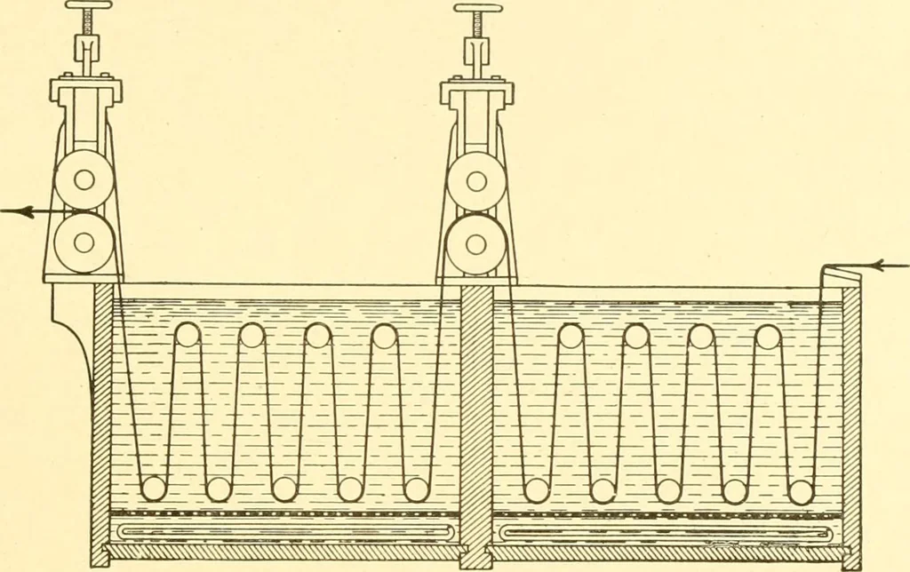 An illustration from Cyclopedia of textile work : a general reference library on cotton, woollen and worsted yarn manufacture, weaving, designing, chemistry and dyeing, finishing, knitting, and allied subjects, 1907, leaf 223