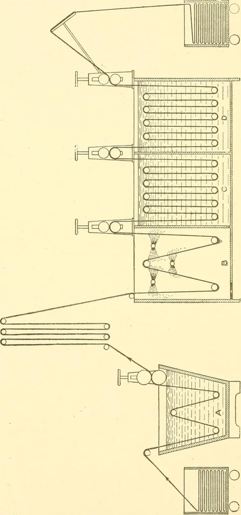 An illustration from Cyclopedia of textile work : a general reference library on cotton, woollen and worsted yarn manufacture, weaving, designing, chemistry and dyeing, finishing, knitting, and allied subjects, 1907, leaf 244