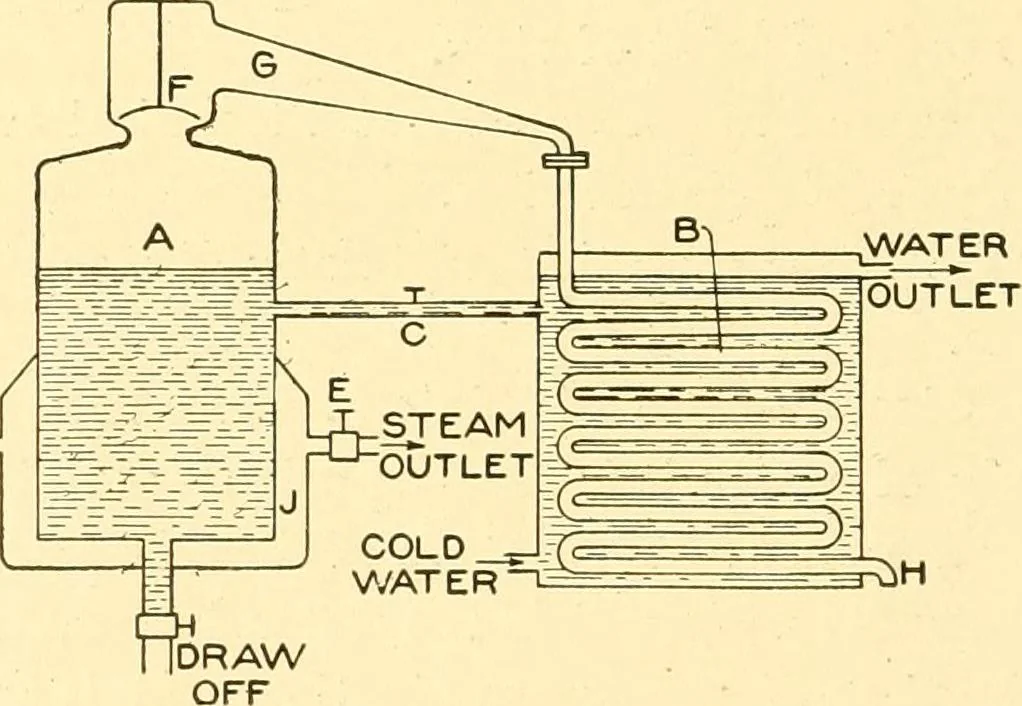 An illustration from Cyclopedia of textile work : a general reference library on cotton, woollen and worsted yarn manufacture, weaving, designing, chemistry and dyeing, finishing, knitting, and allied subjects, 1907, leaf 250