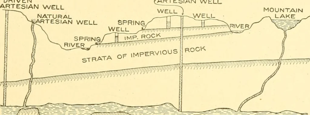 An illustration from Cyclopedia of textile work : a general reference library on cotton, woollen and worsted yarn manufacture, weaving, designing, chemistry and dyeing, finishing, knitting, and allied subjects, 1907, leaf 255
