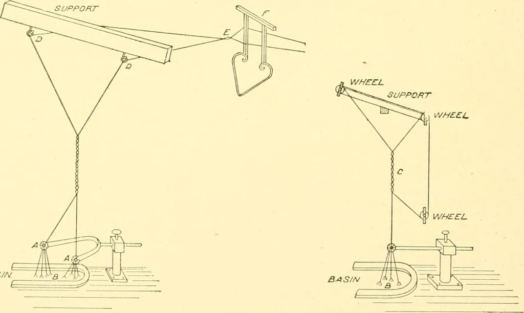 An illustration from Cyclopedia of textile work : a general reference library on cotton, woollen and worsted yarn manufacture, weaving, designing, chemistry and dyeing, finishing, knitting, and allied subjects, 1907, leaf 52