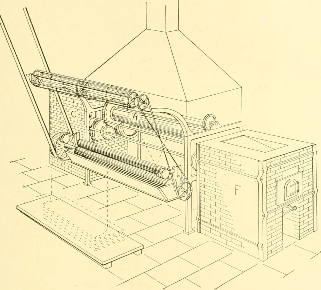 An illustration from Cyclopedia of textile work : a general reference library on cotton, woollen and worsted yarn manufacture, weaving, designing, chemistry and dyeing, finishing, knitting, and allied subjects, 1907, leaf 73