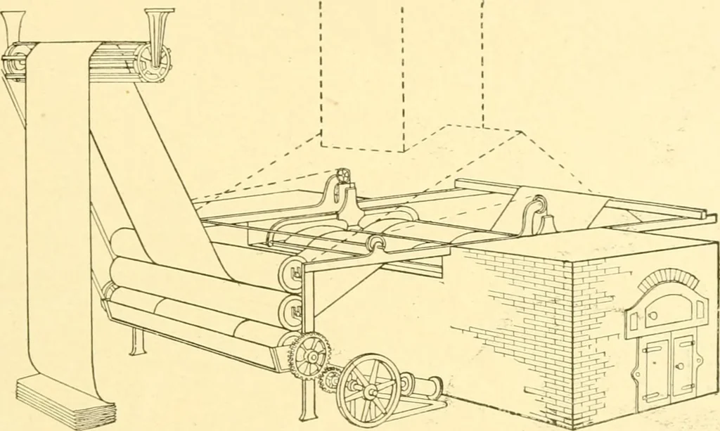 An illustration from Cyclopedia of textile work : a general reference library on cotton, woollen and worsted yarn manufacture, weaving, designing, chemistry and dyeing, finishing, knitting, and allied subjects, 1907, leaf 75