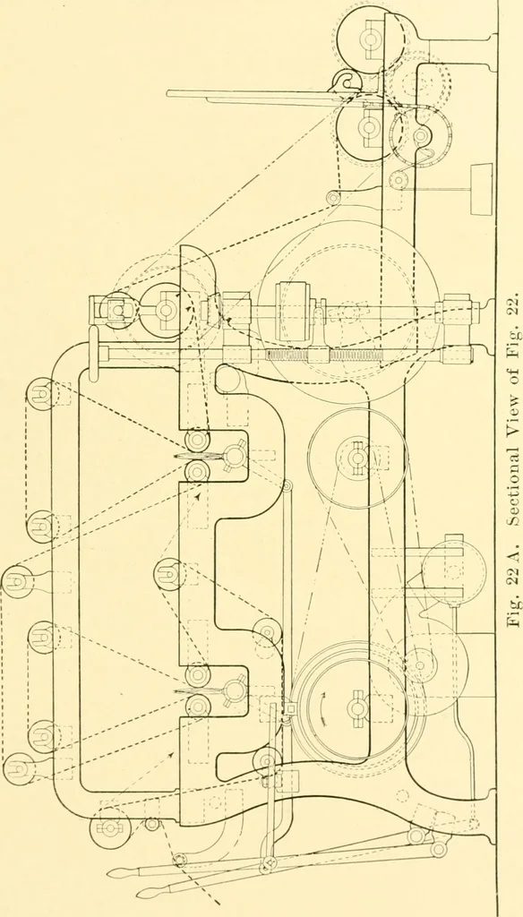 An illustration from Cyclopedia of textile work : a general reference library on cotton, woollen and worsted yarn manufacture, weaving, designing, chemistry and dyeing, finishing, knitting, and allied subjects, 1907, leaf 77