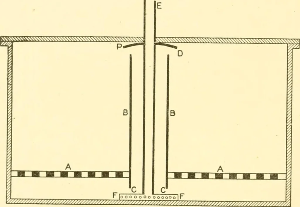 An illustration from Cyclopedia of textile work : a general reference library on cotton, woollen and worsted yarn manufacture, weaving, designing, chemistry and dyeing, finishing, knitting, and allied subjects, 1907, leaf 92