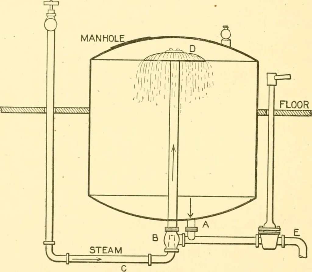 An illustration from Cyclopedia of textile work : a general reference library on cotton, woollen and worsted yarn manufacture, weaving, designing, chemistry and dyeing, finishing, knitting, and allied subjects, 1907, leaf 94