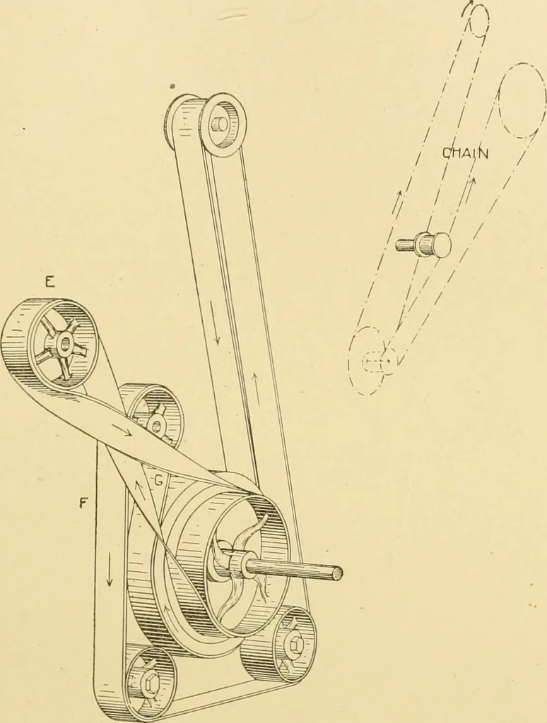 An illustration from Cyclopedia of textile work : a general reference library on cotton, woollen and worsted yarn manufacture, weaving, designing, chemistry and dyeing, finishing, knitting, and allied subjects, 1907, leaf 146
