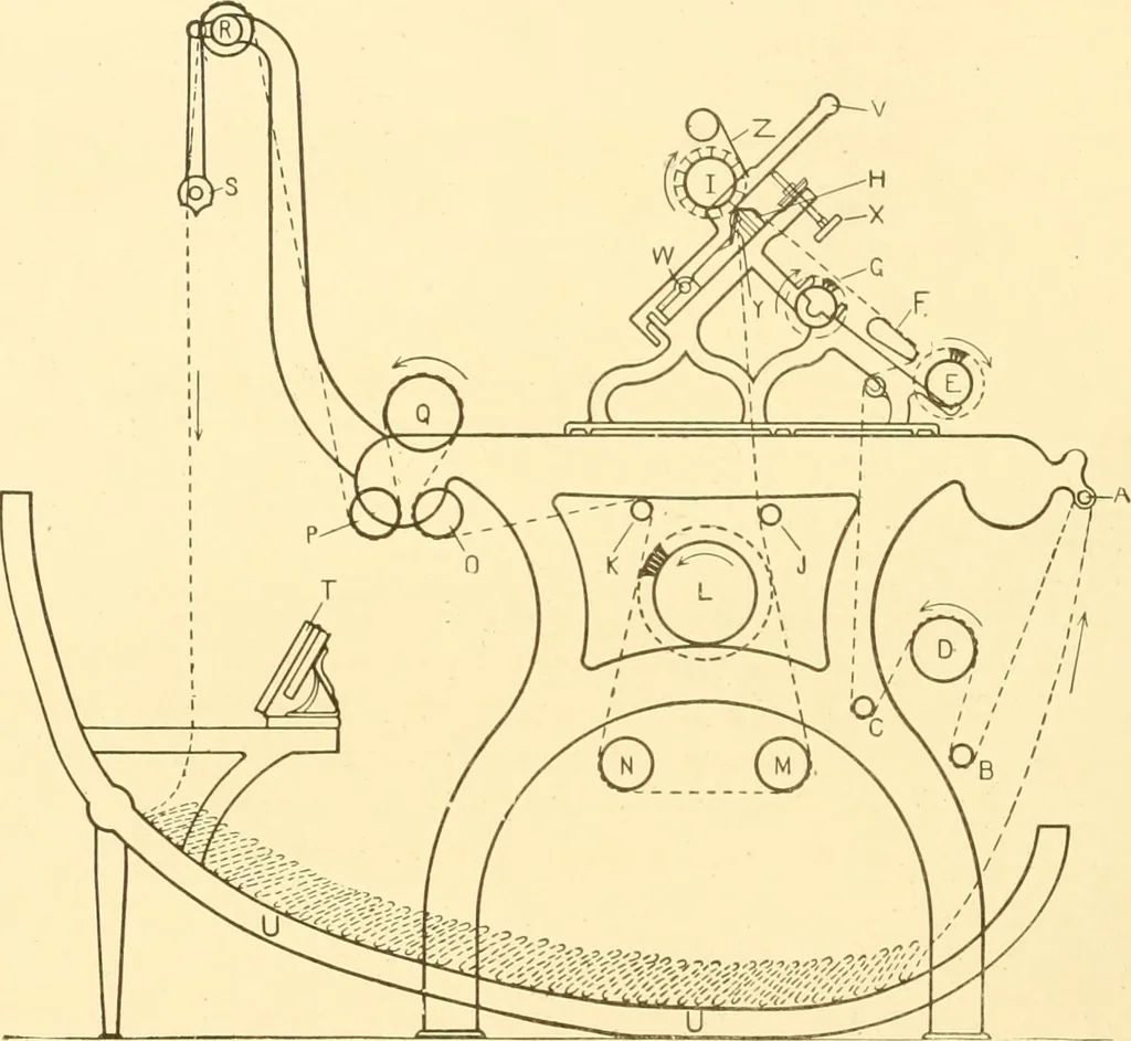 An illustration from Cyclopedia of textile work : a general reference library on cotton, woollen and worsted yarn manufacture, weaving, designing, chemistry and dyeing, finishing, knitting, and allied subjects, 1907, leaf 149