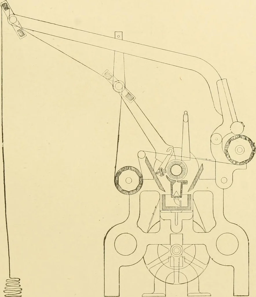 An illustration from Cyclopedia of textile work : a general reference library on cotton, woollen and worsted yarn manufacture, weaving, designing, chemistry and dyeing, finishing, knitting, and allied subjects, 1907, leaf 178
