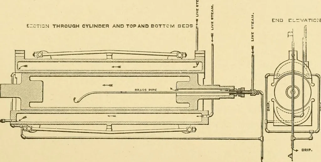 An illustration from Cyclopedia of textile work : a general reference library on cotton, woollen and worsted yarn manufacture, weaving, designing, chemistry and dyeing, finishing, knitting, and allied subjects, 1907, leaf 188