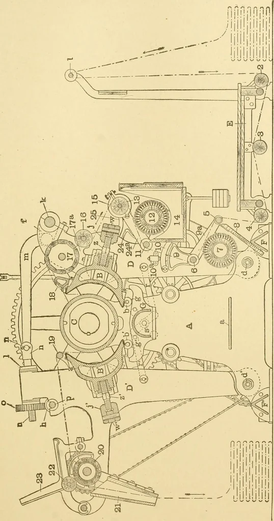 An illustration from Cyclopedia of textile work : a general reference library on cotton, woollen and worsted yarn manufacture, weaving, designing, chemistry and dyeing, finishing, knitting, and allied subjects, 1907, leaf 194
