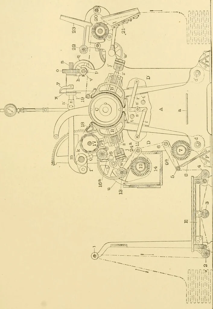 An illustration from Cyclopedia of textile work : a general reference library on cotton, woollen and worsted yarn manufacture, weaving, designing, chemistry and dyeing, finishing, knitting, and allied subjects, 1907, leaf 196