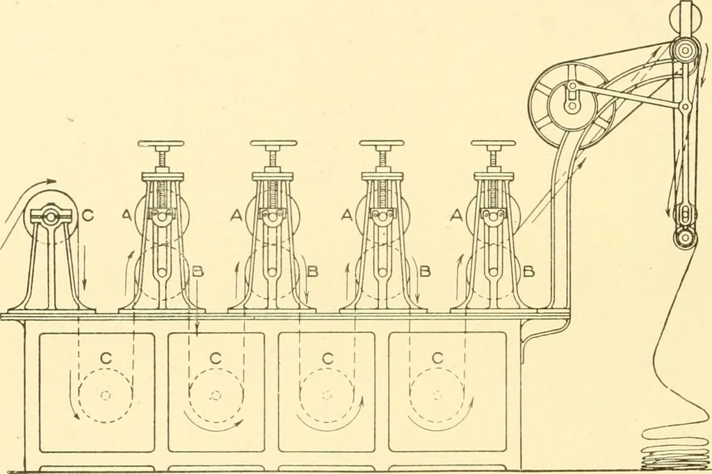 An illustration from Cyclopedia of textile work : a general reference library on cotton, woollen and worsted yarn manufacture, weaving, designing, chemistry and dyeing, finishing, knitting, and allied subjects, 1907, leaf 267