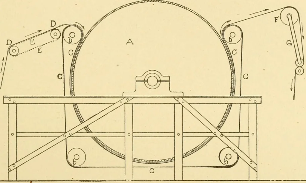 An illustration from Cyclopedia of textile work : a general reference library on cotton, woollen and worsted yarn manufacture, weaving, designing, chemistry and dyeing, finishing, knitting, and allied subjects, 1907, leaf 276