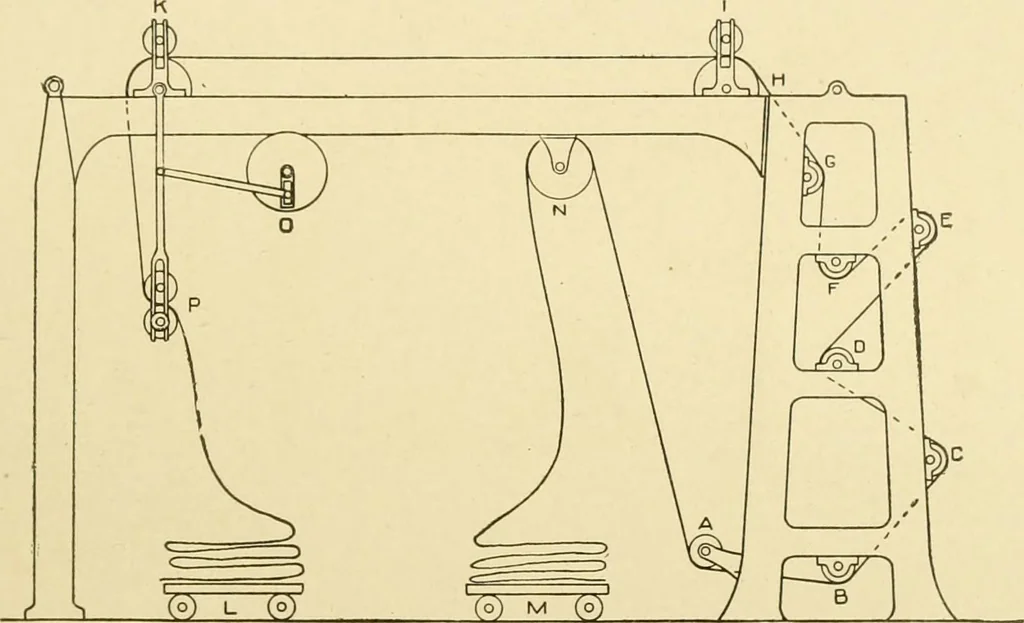 An illustration from Cyclopedia of textile work : a general reference library on cotton, woollen and worsted yarn manufacture, weaving, designing, chemistry and dyeing, finishing, knitting, and allied subjects, 1907, leaf 78
