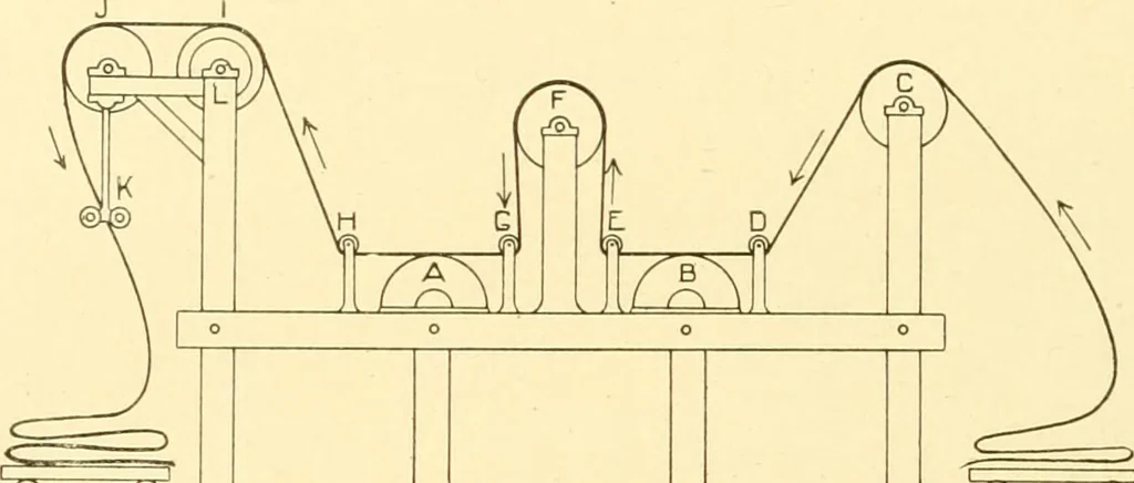 An illustration from Cyclopedia of textile work : a general reference library on cotton, woollen and worsted yarn manufacture, weaving, designing, chemistry and dyeing, finishing, knitting, and allied subjects, 1907, leaf 79